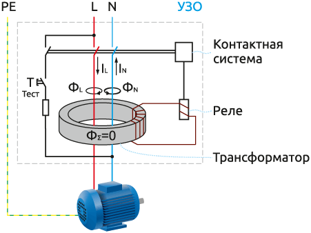 Принципиальная схема УЗО при отсутствии диф. тока