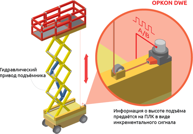 Автоматический ножничный подъемник