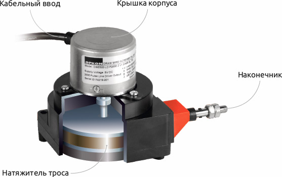 Внешний вид и составляющие датчика OPKON DWE