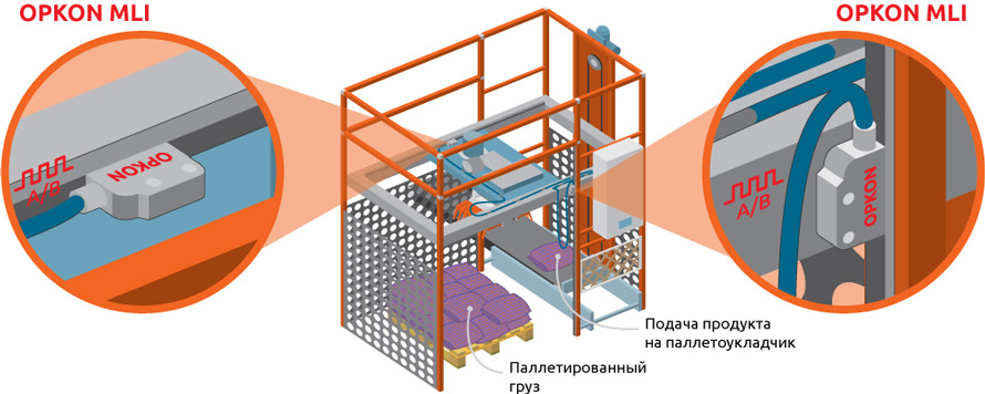 Автоматическая укладка овощей на поддон