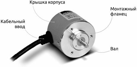 Внешний вид и составляющие датчика OPKON MRI