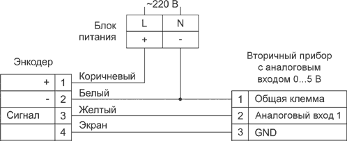 Схема подключения абсолютного магнитного энкодера OPKON серии MRV