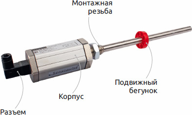 Внешний вид и составляющие датчика OPKON MST