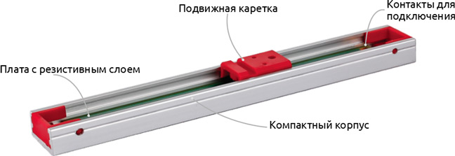 Внешний вид и составляющие датчика OPKON OPH