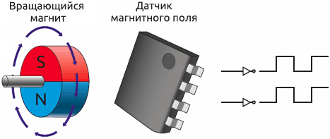 Интегральная микросхема со встроенным датчиком магнитного поля