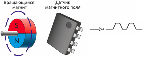 Интегральная микросхема со встроенным датчиком магнитного поля