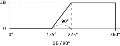 5В/90°