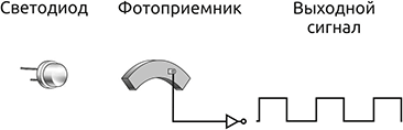 Анимация работы энкодера OPKON