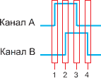 Состояния