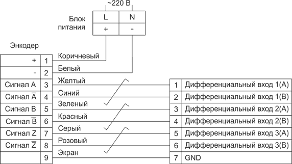 Схема подключения инкрементального энкодера к вторичному прибору с дифференциальным выходом