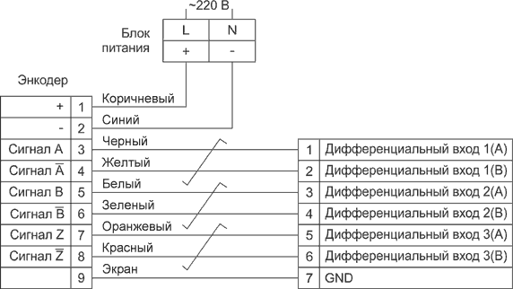 Схема подключения инкрементального энкодера к вторичному прибору с дифференциальным выходом