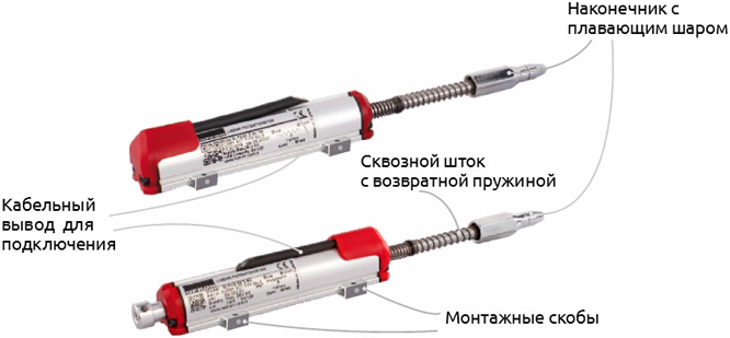 Внешний вид и составляющие датчика OPKON SLPS и SLPKS