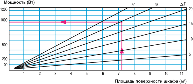 Диаграмма расчета тепла