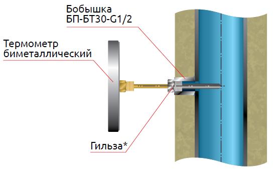 Установка термометра БТ на трубопроводе