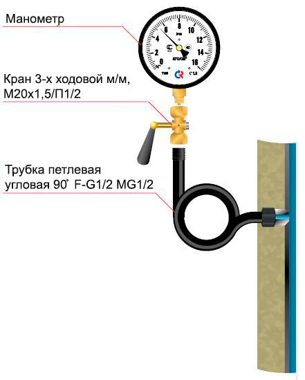 Установка на вертикальном участке трубопровода