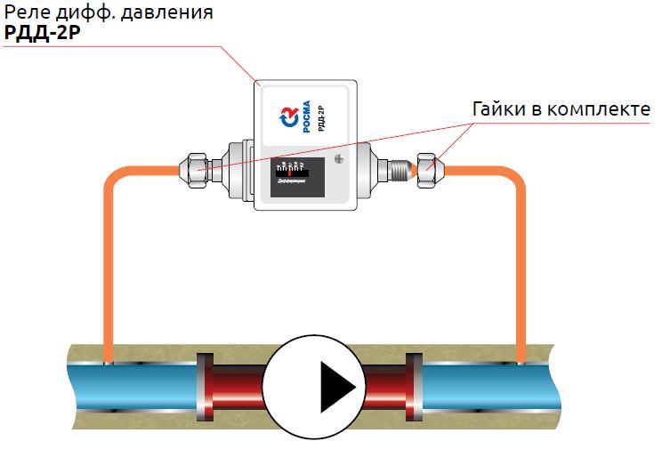 Вариант монтажа реле дифференциального давления РДД-2Р