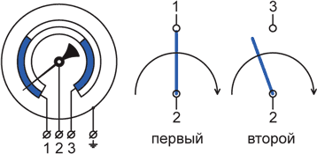Положения коммутации