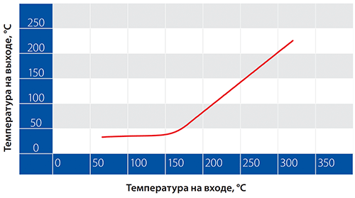 Габаритные размеры манометра технического