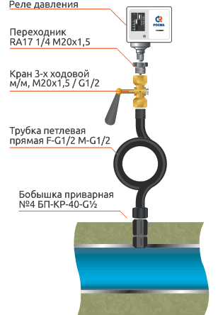 Установка на горизонтальном участке трубопровода (модель 35)