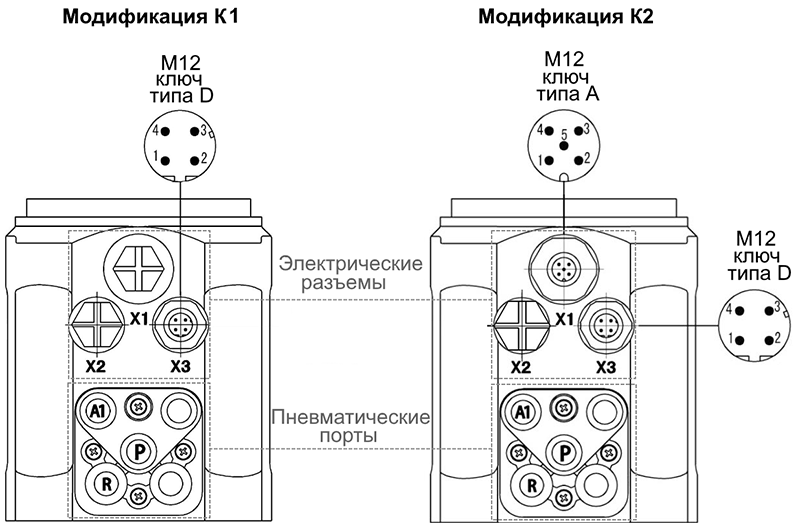 Подключение пневматических соединений