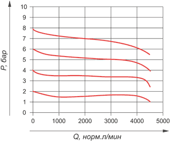График ATU-FR-M