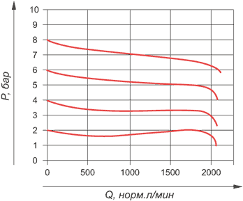 График ATU-FR-S