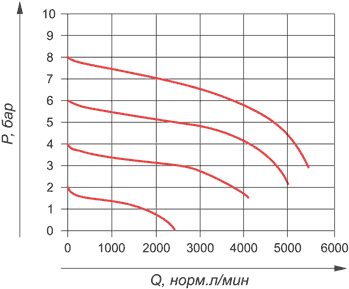 График ATU-FRL-M