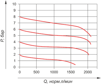 График ATU-FRL-S