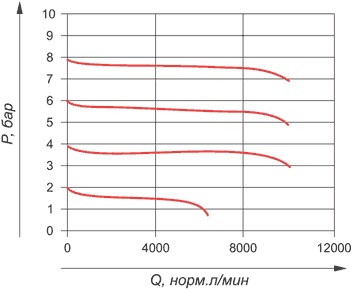 График ATU-FRL-X