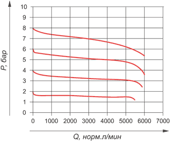 График ATU-R-M