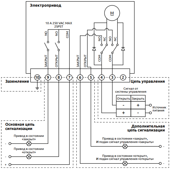 Схема подключения электроприводов постоянного тока (ELA-DT-...-...VDC-...)