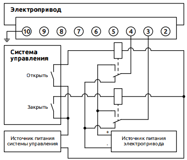 Рекомендуемая схема трехпозиционного управления (больше/меньше/стоп) электроприводом постоянного тока (ELA-DT-...-...VDC-...)