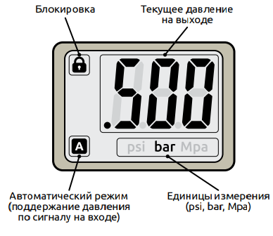 Индикация устройства