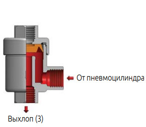 Принцип действия MV 27