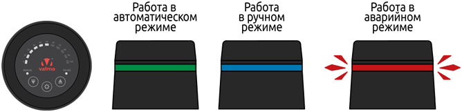 Индикация позиционера